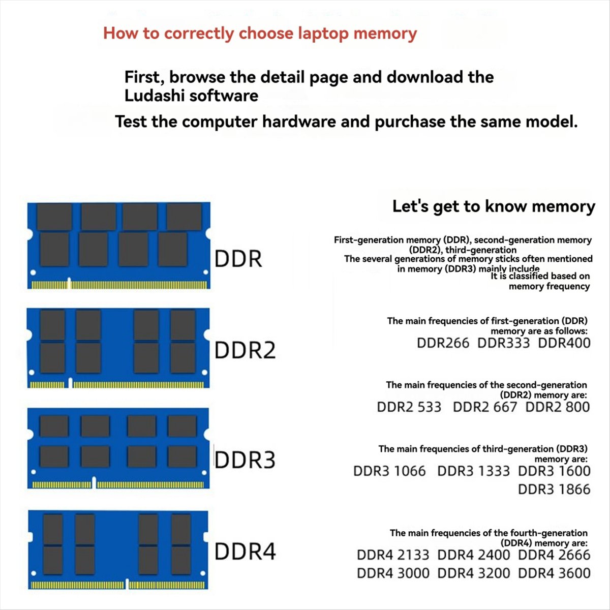 Ddr2 Ram - Mémoire RAM DT81 DDR2 4 go,
